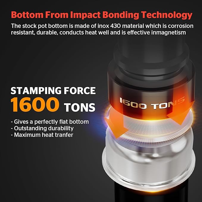 SUNHOUSE Stainless Steel Stock Pot - 11 Quart Heavy-Duty Induction Cooking Pot with Visible Lid for Pasta, Soup, Spaghetti - Nonstick Thick-Bottom Deep Stockpot for Canning, Boiling, and Simmering