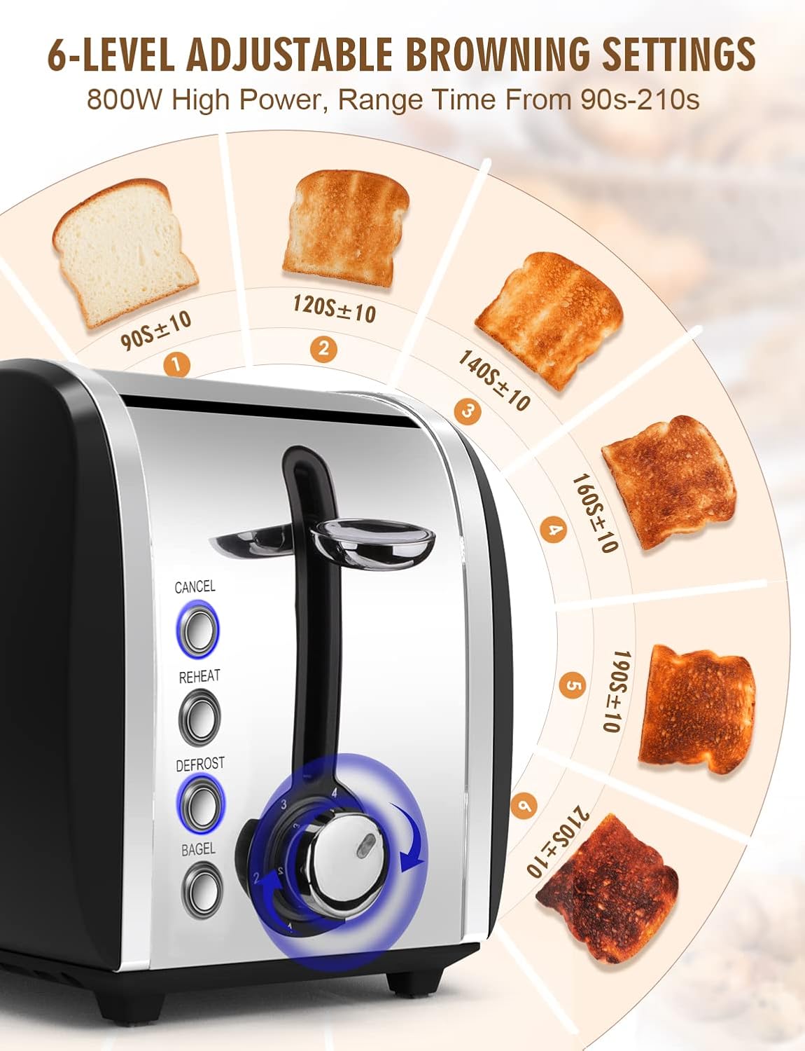 Toaster 2 Slices, Stainless Steel JEWJIO Retro Toaster with 1.5" Extra Wide Slot for 6 Bread Shades Setting/Bagel/Defrost/Reheat/Cancel Function/Removable Crumb Tray 800W, Matte Black