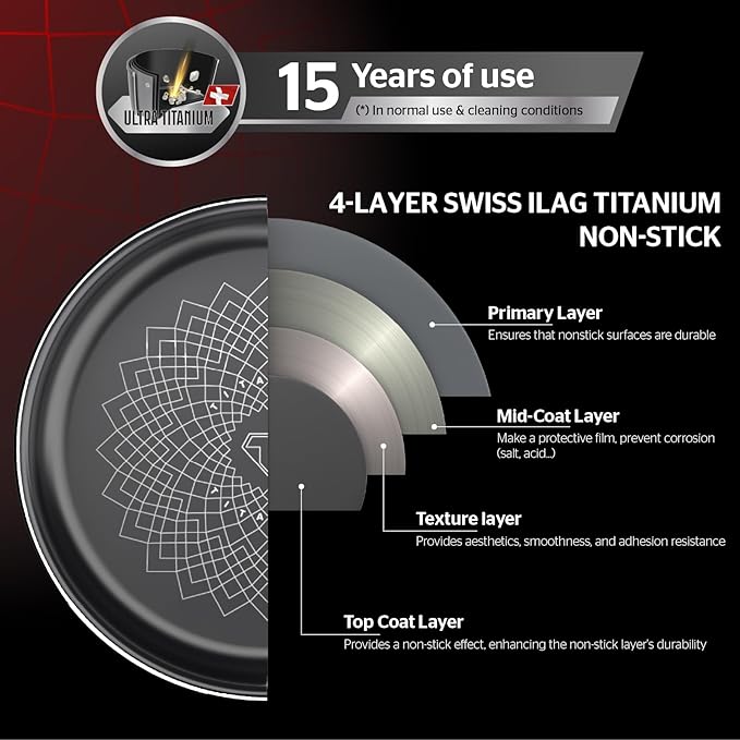 SUNHOUSE Cookware for Cooking (FRY PAN (LIMITED BOX), 10 inch)