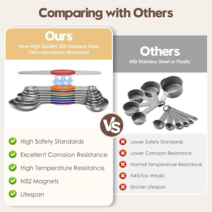 Magnetic Measuring Spoons Set of 8 - Heavy Duty 304 Stainless Steel, Triple Measurement Markings, Strong N52 Magnets, Easy to Clean, Space-Saving with Leveler Included (Colorful)