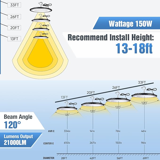 12 Pack 150W UFO LED High Bay Lights,IP66 Waterproof,120VAC,21000LM 5000K Daylight, 660W MH/HPS with Plug Commercial Bay Lighting for Barn,Gym,Factory,Warehouse,Shop,Workshop,Gym,Garage