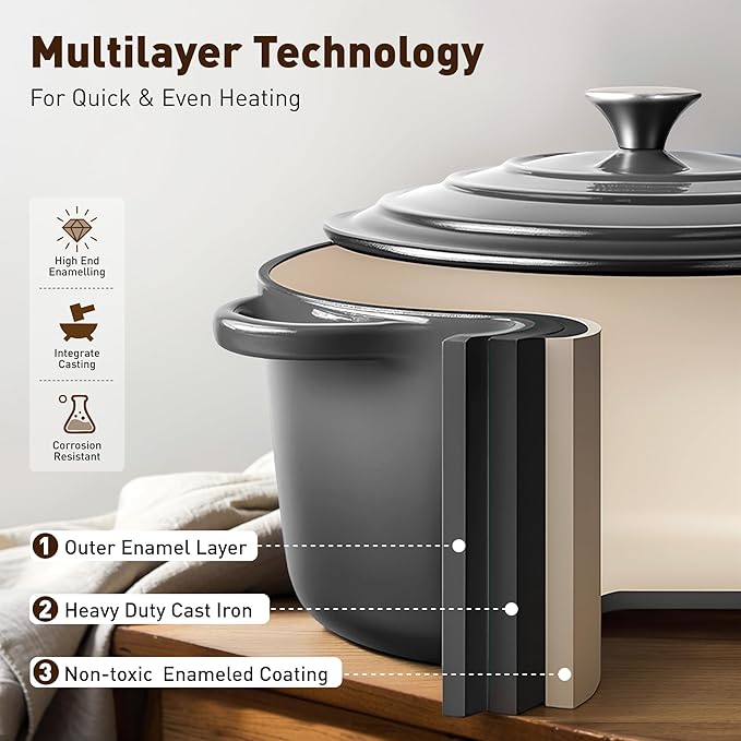 DishDelight Enameled Cast Iron Cookware Set, 7 Piece Set of Dutch Ovens, Sauce Pan, Skillet, 3 Lids, Ceramic Coated Cast Iron Dutch Oven Set, Round Dutch Oven Pot for Sourdough Bread Baking, Gray