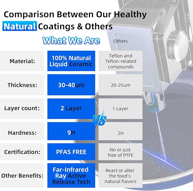 Deluxe DUXANO 14PC Healthy Pots and Pan With 9H Anti-scratch Coating, 2-Layer Non-Stick Ceramic&PFAS Free, Sensitively&Evenly Induction Cooking, Enhanced Flavor with Infrared Cookware, Dishwasher Safe