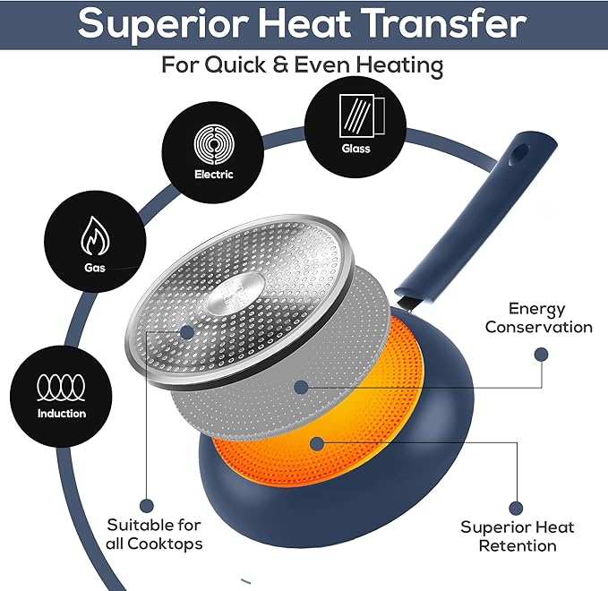 Utopia Kitchen Nonstick Cookware 3 Piece Set, Non-Stick Frying Pans with Induction Bottom, 8, 9.5 & 11 Inches Frying Pans with Bakelite Handles, PFOA Free, Midnight Blue & Black