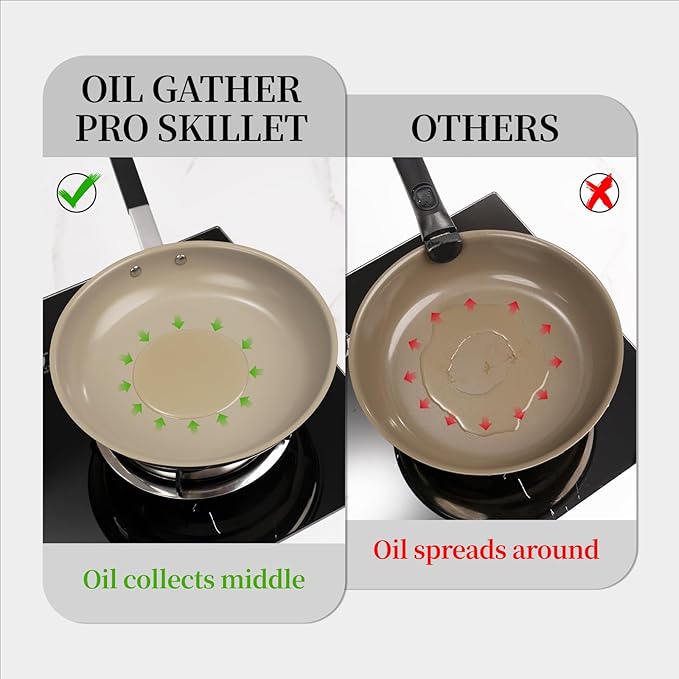 ROYDX Stainless Steel Fry Pan Set Titanium Ceramic Non Stick Frying Pan with Lid 8", 10" and 12" Oil Gather Pro Non Stick Skillets with Stay-Cool Handle PFOA Free, Compatible with All Cooktops