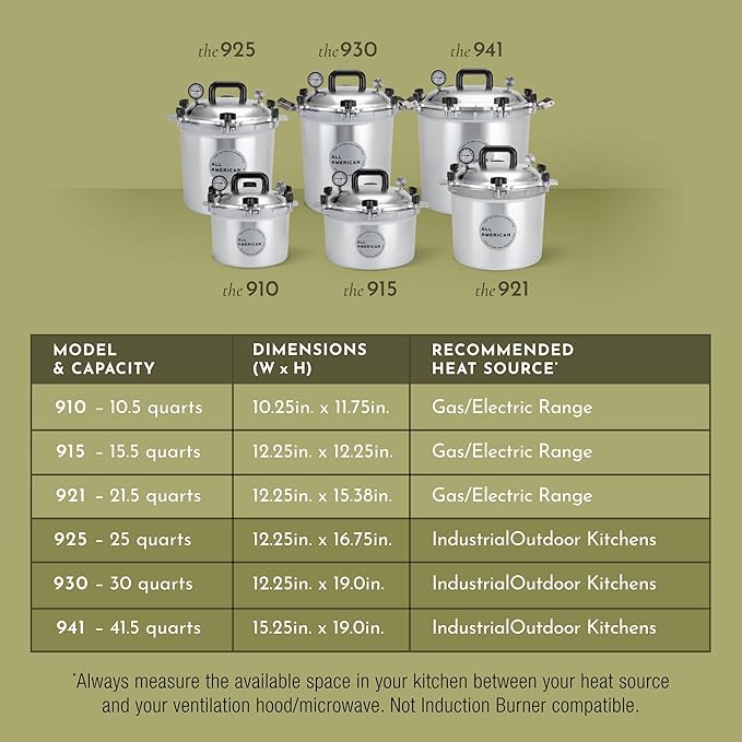 All American 1930: 10.5qt Pressure Cooker/Canner (The 910) - Exclusive Metal-to-Metal Sealing System - Easy to Open & Close - Suitable for Gas, Electric, or Flat Top Stoves - Made in the USA