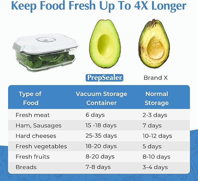 PrepSealer Food Saving Airtight Meal Prep BPA-free Tritan Vacuum Container (1.4L) - Pump not Included