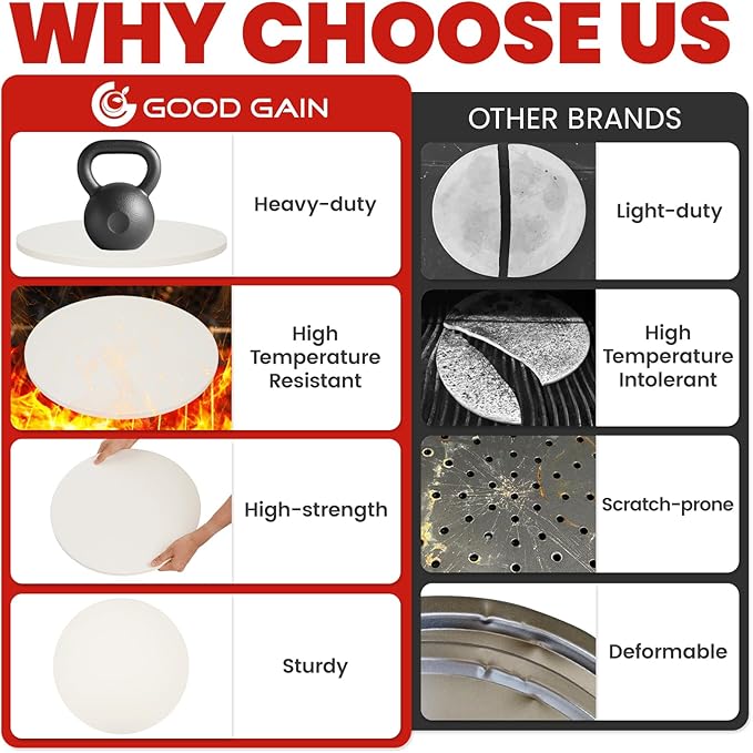 GOOD GAIN Pizza Stone for Oven Grill - Cordierite Baking Stone for Bread, Pies | 15'' Round Oven Stones for Cooking | Indoor,Outdoor | Durable, Heat Shock Resistant (White)