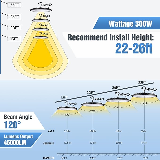 12 Pack 300W UFO Led High Bay Light Fixture,120V,5000K Daylight Commercial Shop Bay Lighting,45000LM,[1300W MH/HPS Equiv.] US Plug Area Lighting for Warehouse/Barn/Gym/Factory/Workshop/Garage