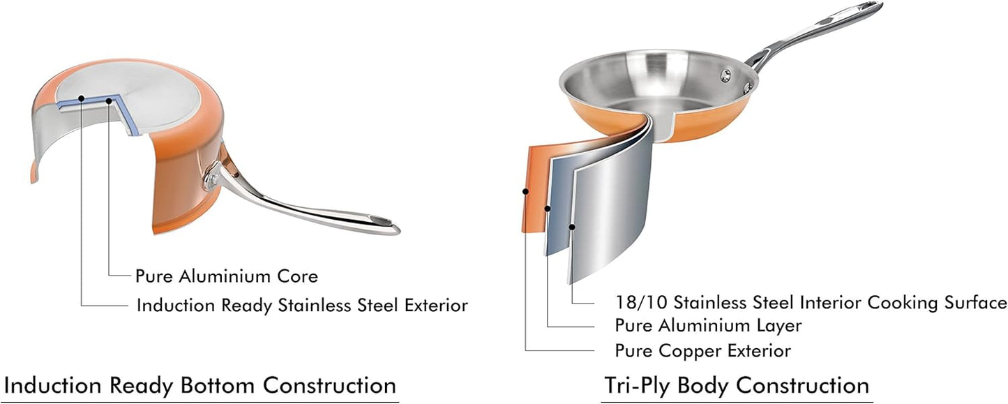 Artaste Rain Copper Clad Cookware (7.5 QT Stock Pot + Steamer)
