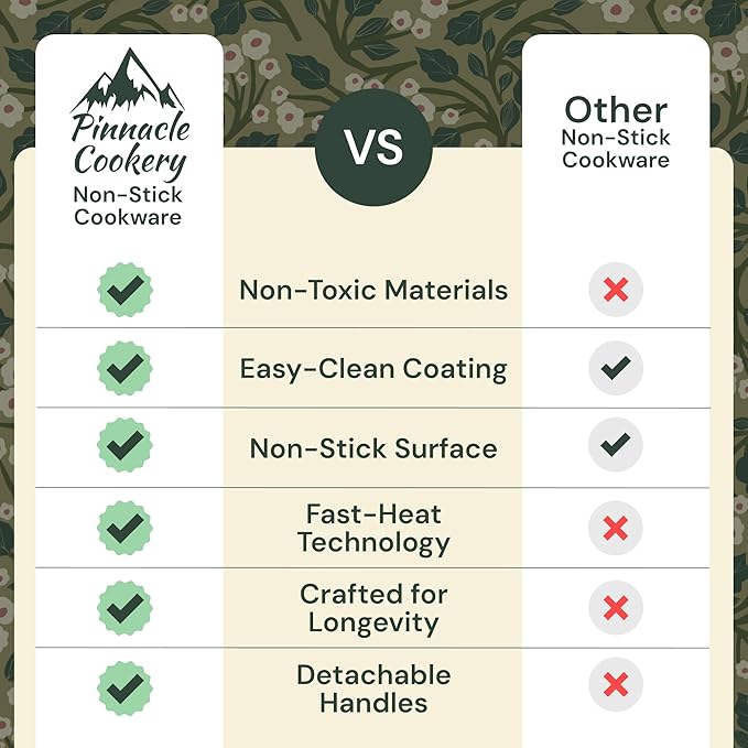 15-Piece White Granite Nonstick Cookware Set – Detachable Handles & Tempered Glass Lids – Stackable & Cool-Touch - Induction & Oven Safe to 480°F - Scratch-Resistant, PFOA & PFOS-Free