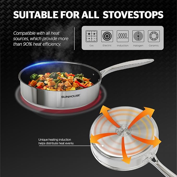 SUNHOUSE Cookware for Cooking (FRY PAN (LIMITED BOX), 10 inch)