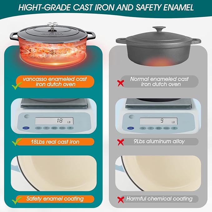 vancasso Enameled Cast Iron Oval Dutch Oven, 9.3 Quart with Non-Stick Enamel Coating for Bread Baking, Black Double Handle Pot with Lid