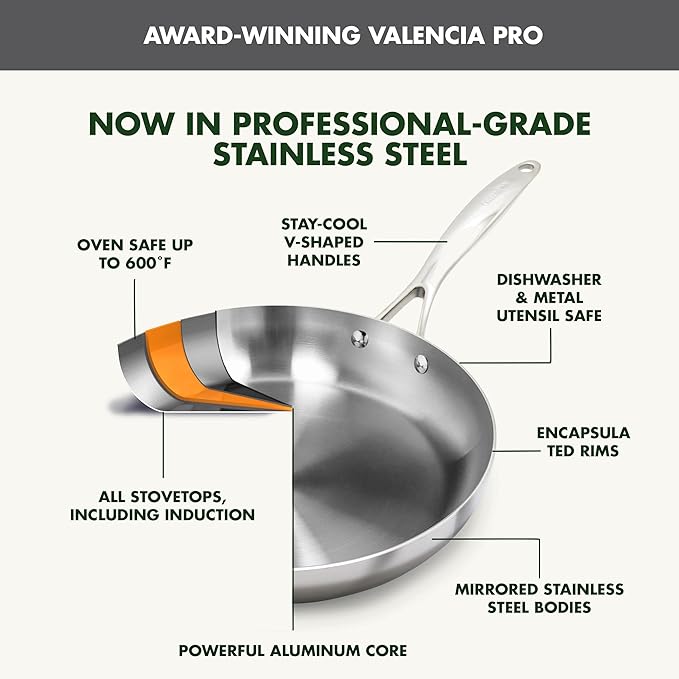 GreenPan Valencia Tri-Ply Stainless Steel 2 Piece Frying Pan Set (8" & 10" Skillets), Induction Ready, Mirror Finish, Dishwasher Safe & Oven/Broiler Safe to 600F, Compatible with All Cooktops, Silver