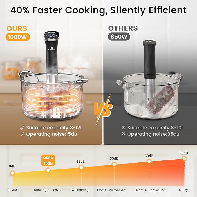BLITZHOME Sous Vide Cooker, Compact Sous Vide Machine 1000W with Recipes, Accurate Temperature & Timer, Ultra Quiet Stainless Portable Precision Immersion Circulator