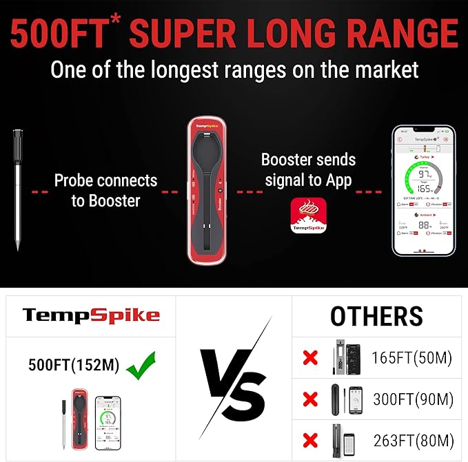 ThermoPro TempSpike Wireless Meat Thermometer for Grilling and Smoking, 500ft Bluetooth Meat Thermometer with Wireless Probe, Ideal for Sous Vide Smoker Rotisserie BBQ Oven Smoker