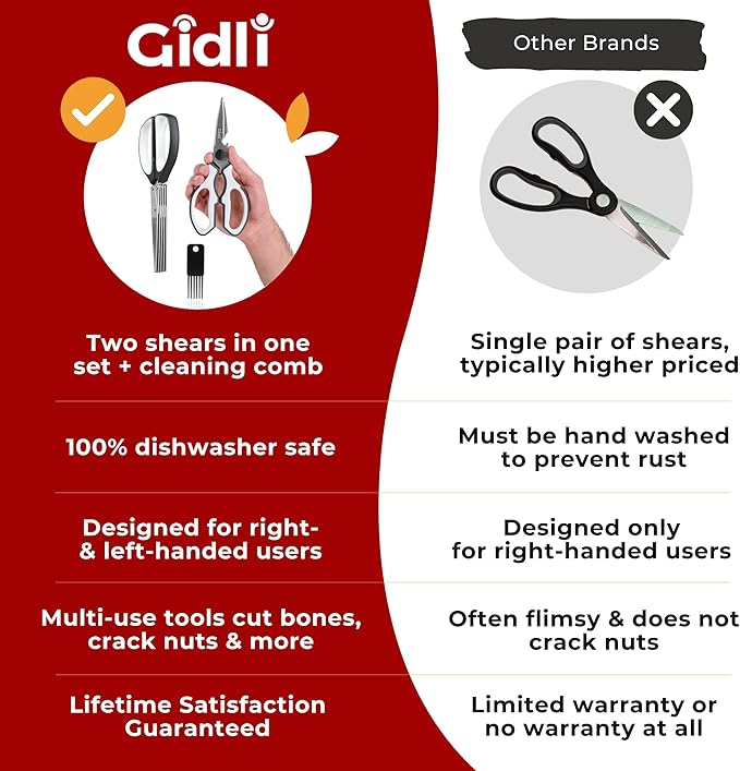 Gidli 2 Pack Kitchen Scissors & Kitchen Shears - Lifetime Replacement Warranty - Herb Scissors with 5 Blades and Cover - Heavy Duty Vegetable Salad Multi Blade All-Purpose Food Shears Dishwasher Safe