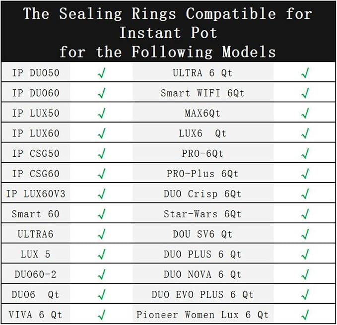 Silicone Sealing Rings Compatible for Instant Pot 6 Quart Pressure Cookers - 1 Pcs Replacement Silicone Gasket Seal Rings Fit IP-DUO60, DUO50, LUX60, LUX50, CSG60, and CSG50 - Clear