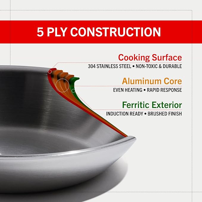 Heritage Steel Eater Series 8 Piece Core Set | Made in USA | 5 Ply Fully Clad Stainless Steel Cookware Set | Stay Cool Handle | Induction Ready & Non-Toxic