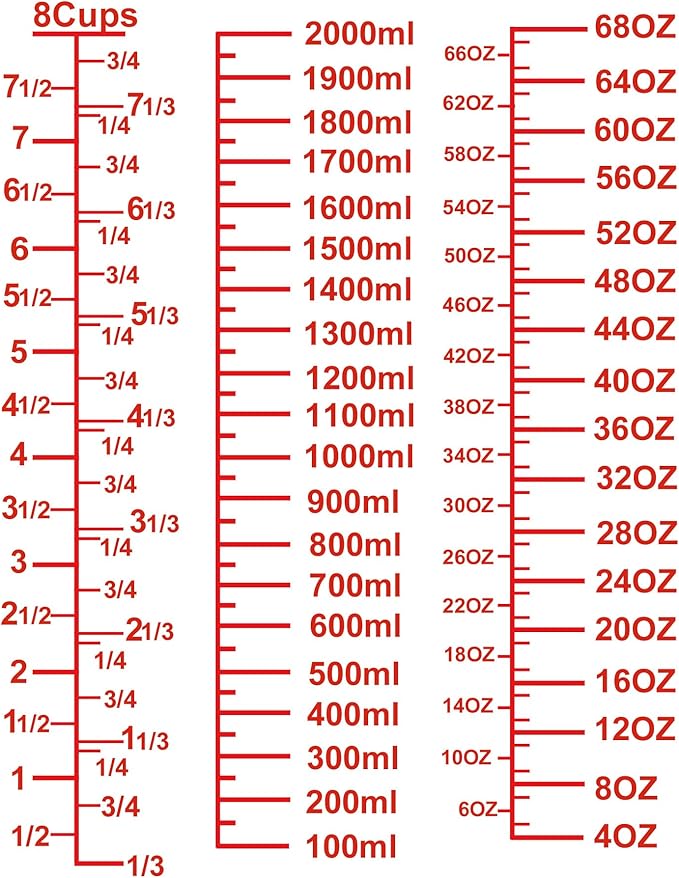 High Borosilicate Glass Measuring Cup-V-Shaped Spout，Glass Measuring Beaker for Kitchen or Restaurant, Easy to Read, 2000 ML (64 Oz, 8Cup)