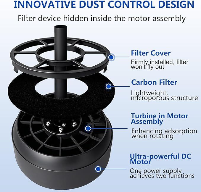 52 Inch Black Ceiling Fan with Filters Lights Remote Control, Quiet DC Motor/Dimmable 3 Colors LED/6 Speed High CFM/3 Blade Indoor Ceiling Fans with Light for Bedroom Living Room Porch