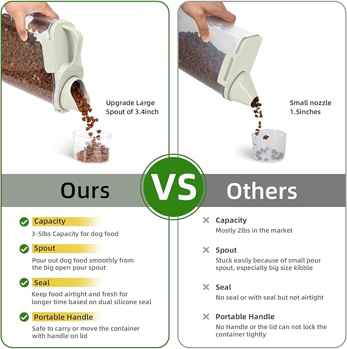 3-5 LBS Dog Food Storage Container Upgraded Large Nozzle BPA-free, Plastic Pet Food Storage Containers, With 4 Sealed Clasps, 1 Measuring Cup and Handle (2,Beige, 3L)