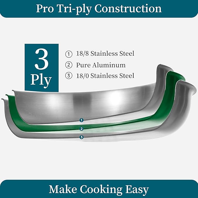 Inqibee 12 Inch Tri-Ply Stainless Steel Frying Pan with Lid,Skillet,Induction Cooking Pan,Dishwasher Safe and Detachable Handle