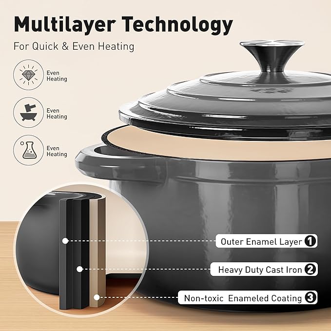 MAISON ARTS Enamel Cast Iron 7 Piece Cookware Set, Dutch Oven Pot with Lid, Grey Non Stick Pots and Pans set, Oven Safe up to 500°F