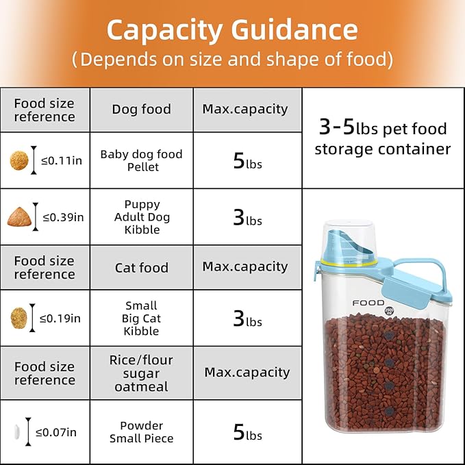 Dog Food Storage Container, Upgraded Large Nozzle BPA-free, 3-5 LBS Plastic Pet Food Storage Containers, With 4 Sealed Clasps, 1 Measuring Cup and Handle (Sunshine Blue)