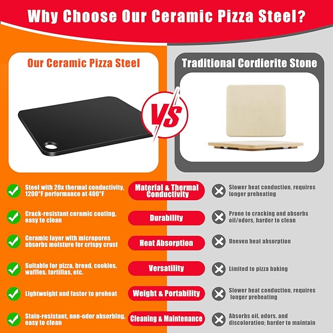 Hisencn Pizza Steel for Oven & Grill – 16"x13.4" Ceramic Baking Steel Pizza Stone Set with Pizza Peel, Cutter & Dough Scraper – High Conductivity for Crispy Crust, Indoor & Outdoor Use