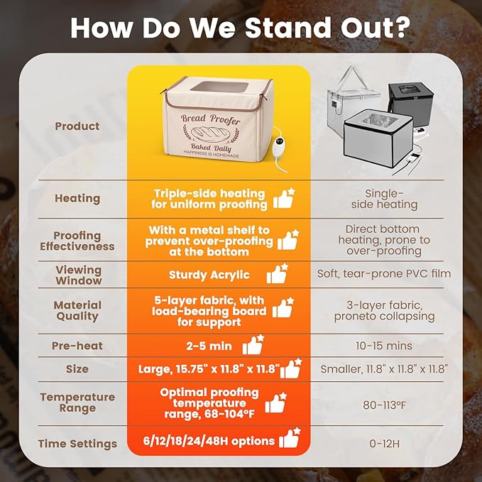 Folding Bread Proofing Box with 68-104℉ Temp Control & 48H Timer, Dough Proofer with Metal Rack, Proofing Box for Sourdough, Bread Baking, Pizza, Yogurt, Kombucha, Space-Saving&Precise Control