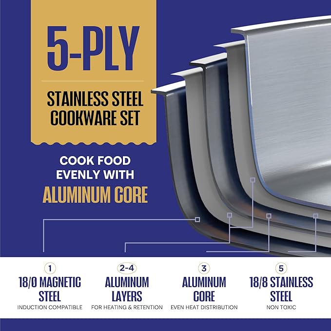 LEGEND COOKWARE Stainless Steel Cookware Set | 5 Ply, 7-Piece Pot and Pan Set Induction Compatible, Non-Toxic | Best Heavy Duty 18/8 Construction | Oven Safe Even Heating | PFOA PTFE PFOS Free