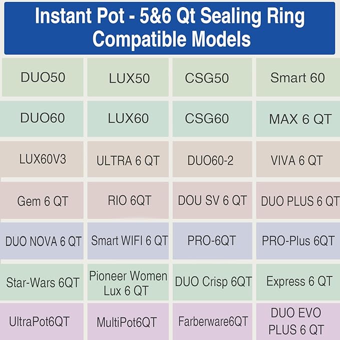 4 Pack Sealing Ring 6 Qt for Instant Pot Sealing Rings for 5/6 Qt Insta Pot, With 4 Float Valve Caps, Food-grade Silicone Instantpot 6Qt Sealing Ring for Instant Pot 5&6 Qt, Red, Clear and Green Blue