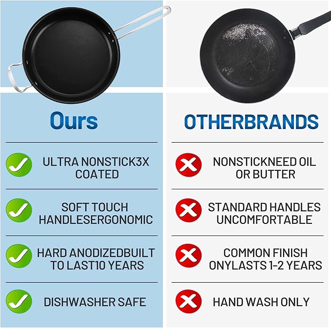 Stainless Steel pots and pans set, 10 Piece Nonstick Kitchen Induction Cookware Set,Works with Induction/Electric and Gas Cooktops, Nonstick, Dishwasher, Black