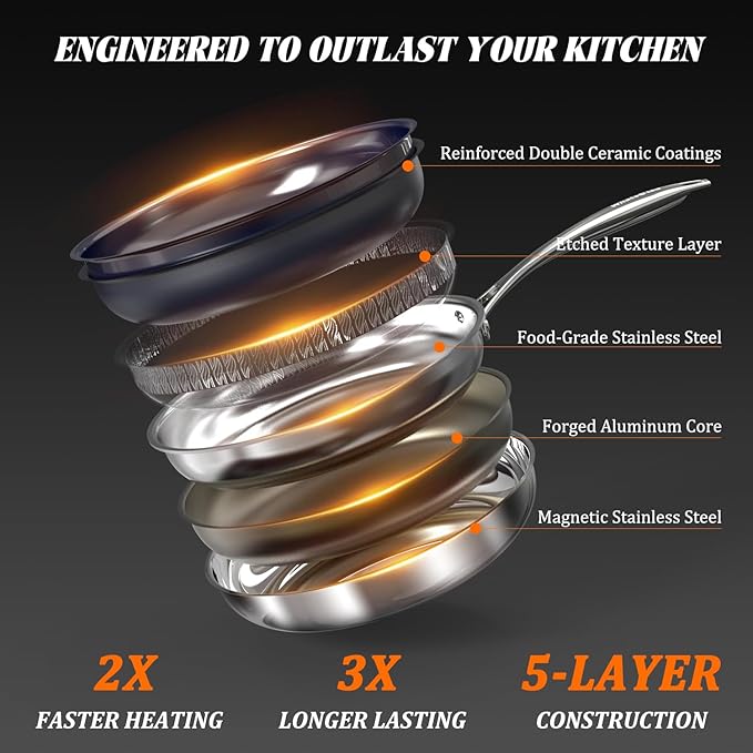 10" Hybrid Ceramic Nonstick Frying Pan, 3-Ply Stainless Steel Skillet, 2-Layer Coating, PFAS & PTFE Free, 9H Hardness & Corrosion Resistance, Dishwasher Safe, Induction Compatible-Black