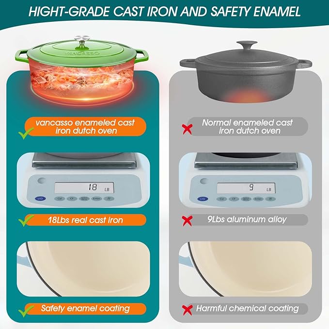 vancasso Enameled Cast Iron Dutch Oven, 9.3 Quart Dutch Oven Pot with Lid, Oval Dutch Oven Cast Iron Pot with Non Stick Enamel Coating for Bread Baking