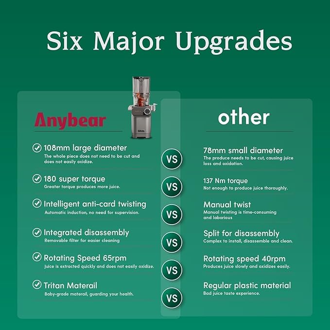 Anybear Slow Juicer, 200W Cold Press Juicer 4.3" Large Feed Chute Fit Whole Fruits Vegetables | Heavy-Duty Auger | Tritan Material | BPA Free | Juice Recipes (Silver Gray)