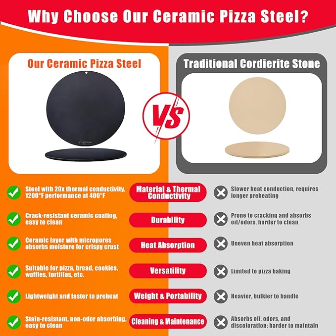 Hisencn 13" Round Pizza Steel for Oven & Grill – Ceramic Baking Steel Pizza Stone Set with Rack, Pizza Peel, Cutter & Dough Scraper, Crack-Resistant & High Heat Conductivity for Crispy Crust