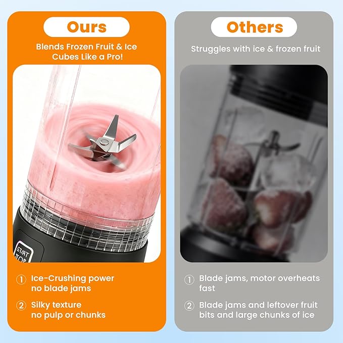 Personal Size Portable Blender for Shakes & Smoothies, 16oz Mini Small Smoothie Blender with On Go Lid & Sip Lid, 26000RPM Rechargeable Cordless Electric Blender for Travel Gym Office