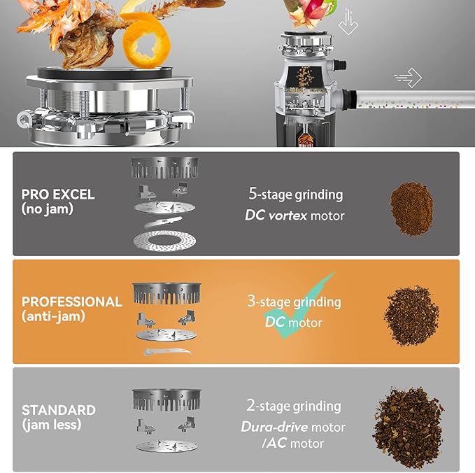 Trifecte Pro 3/4 HP Garbage Disposals with Sound Reduction,Food Waste Coutinuous Feed Garbage Disposal with Power Cord, Dishwasher Hook Up,3800RPM,White