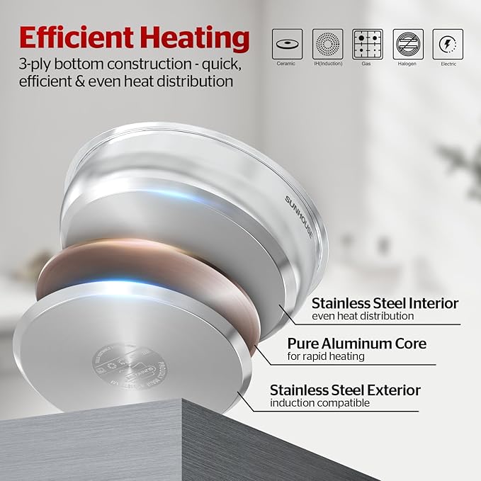 SUNHOUSE 2-Tier Stainless Steel Steamer Pot with Lid - Larger 5.5 QT Steamer & 3.8 QT Stockpot Base - Induction Ready, Compatible with All Cooktops - Multipurpose for Vegetables & Dumplings