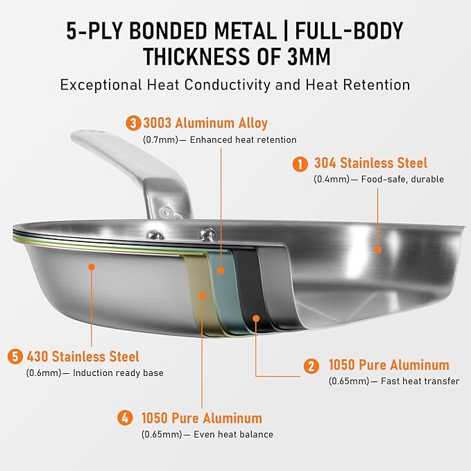10 Inch Stainless Steel Frying Pan - 5 Ply Stainless Clad Skillet with Aluminum Core, Durable and Even Heating, Professional Cookware for Induction, All Stoves, Oven and Dishwasher Safe
