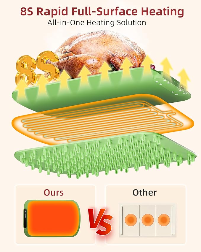 Warming Mat for Food, Upgraded Fast-Heating Electric Warming Tray with 7 Temp Levels & 8 Timers, Buffet Raised Feet & Rollable Silicone Heat Pad, Portable Food Warmer for Home, Party & Travel(Green)