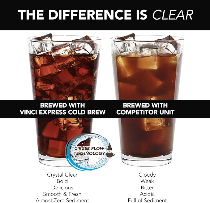 VINCI Express Cold Brew, Electric Cold Brew Coffee Maker in 5 minutes, 4 Brew Strength Settings & Cleaning Cycle, Easy to Use & Clean, Glass Carafe, Cold Brewer for Iced Coffee, 1.1 L Pitcher (37 oz)