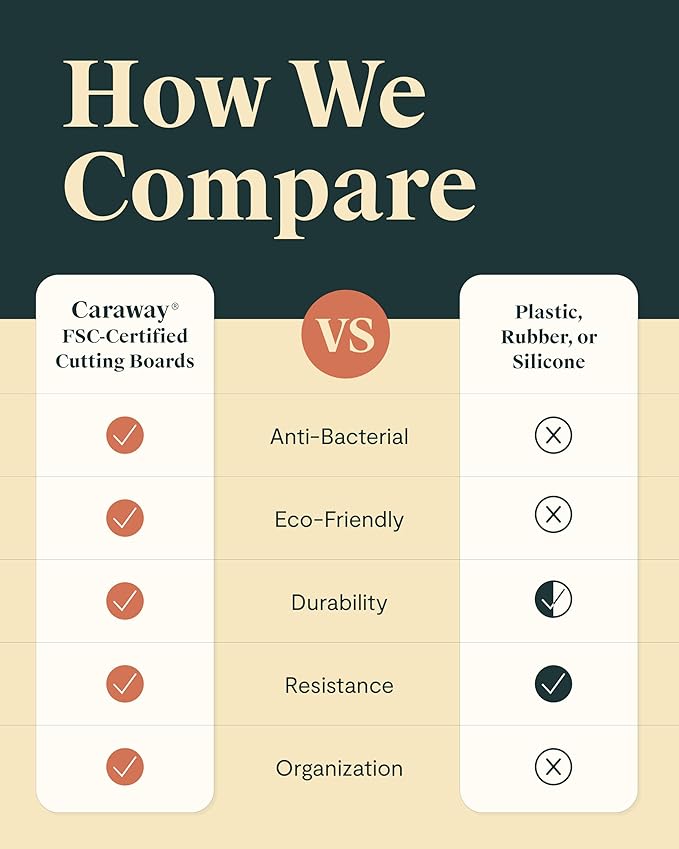 Caraway Cutting Board - Small (10 x 7”) - Double Sided Wood Cutting Board - Made From FSC-Certified Birch Wood - Food-Safe Mineral Oil & Wax Finish