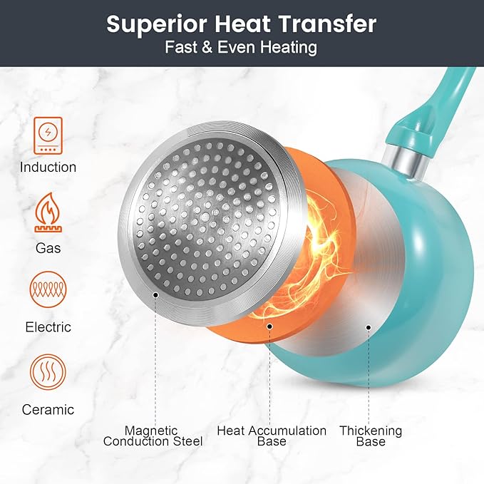 Pots and Pans Set, 7 Piece Nonstick Ceramic Cookware Set, Kitchen Induction Cookware Sets, Pots and Pans Non Stick with Stay Cool Handle, 100% PFOA Free, Turquoise