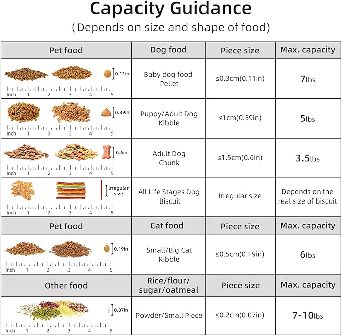 5-7Lbs Portable Airtight Dog Cat Food Container, Match Pet Feeding Mat Clean and Convenient, Making Food Less Messy, Translucent Storage Bin for Small Animal Kibble, Bird Seed, Oatmeal-Blue