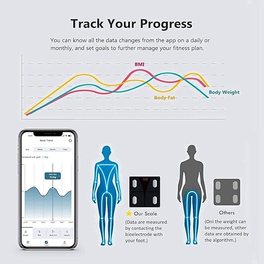 NUTRI FIT Scale for Body Weight and Fat Percentage, Digital Bathroom Smart Bluetooth Scale LED Display, 15 Body Composition Analyzer Baby Weight BMl Health Monitor Sync with App 400lbs - Black