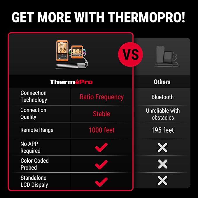 ThermoPro TP829 1000ft Wireless Meat Thermometer Digital for Grilling and Smoking, 4 Meat Probes Grill Thermometer for Outside Grill, BBQ Thermometer for Cooking Turkey Temperature Indicator
