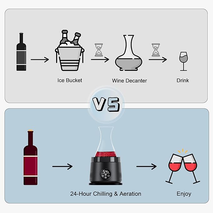 Electric Wine Chiller Decanter,1500ml/50oz 24-Hour Chilling Water Pitcher with Lid,Large Juice Jug for Coffee,Iced Tea,Lemonade,Cold or Hot Beverages,Wine Aerator Gifts&Accessories for Men and Women